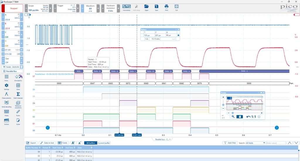 High bandwidth, high sampling rate, deep memory