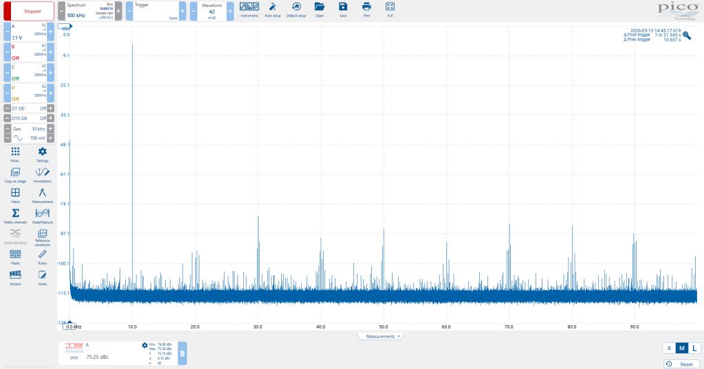 High bandwidth, high sampling rate, deep memory